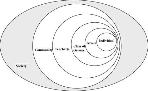 Various cognitive systems are formed during collaborative learning ...