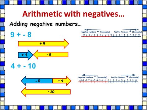 Add and Subtract Negative Numbers Lesson | Teaching Resources