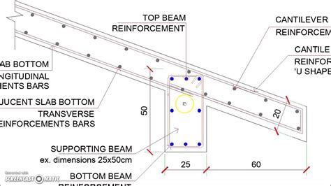 Reinforced Concrete Sloped Roof Slab Overhang Detail | Reinforced concrete, Pitch roof design ...