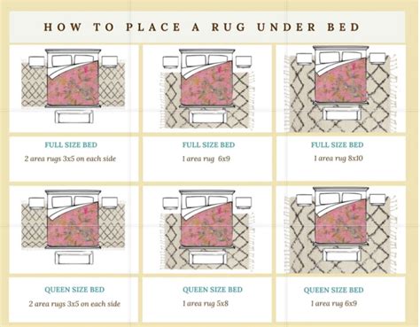 How Big Area Rug Under Queen Bed - Homes & Apartments for Rent