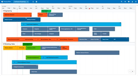 Software Roadmap Template | ProductPlan