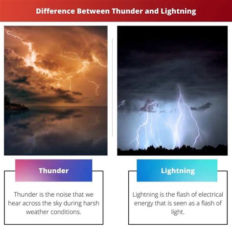 Thunder vs Lightning: Ero ja vertailu