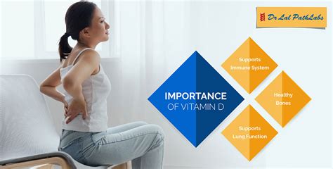 Vitamin D Deficiency: Causes, Symptoms, and Diagnosis - Dr Lal PathLabs ...