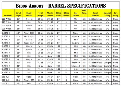 Barrel Specs