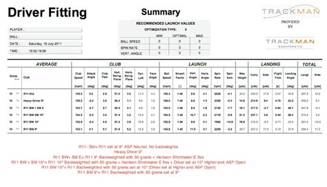 Callaway epic speed driver adjustments chart - rewaegypt