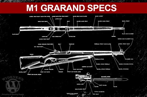 M1 Carbine VS M1 Garand - Wideners Shooting, Hunting & Gun Blog