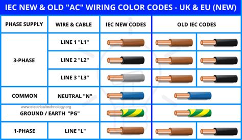 Ac Wire Color Code Chart