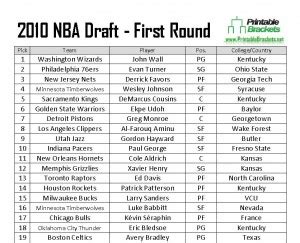 2010 NBA Draft | 2010 NBA Draft Picks | 2010 NBA Draft Results