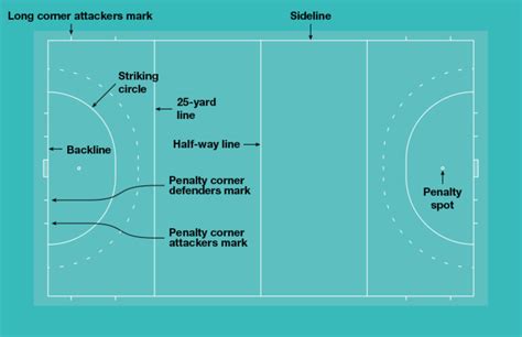 Hockey Field & Goal Dimensions | Harrod Sport