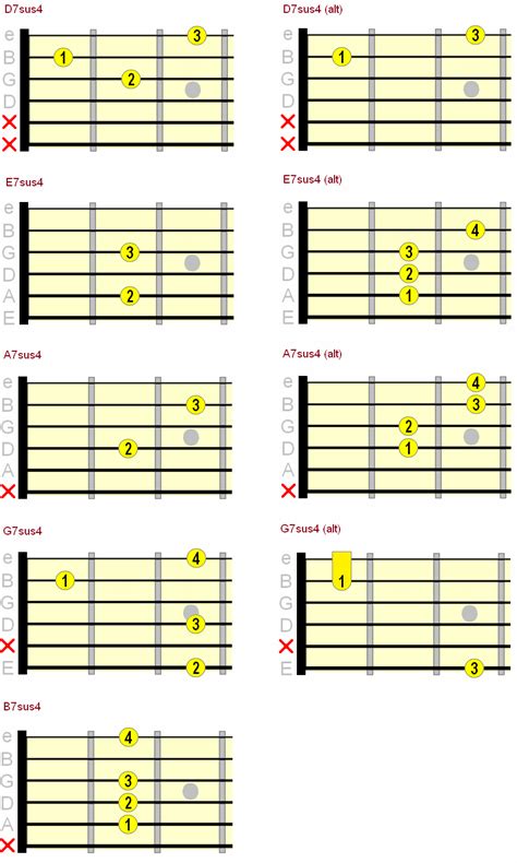 Suspended Guitar Chords - How & When To Play Them