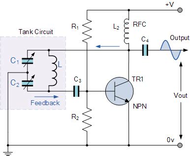 Colpitts Oscillator Tutorial and Colpitts Design