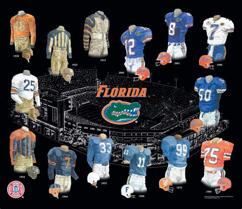 University of Florida Gators Football Uniform and Team History ...