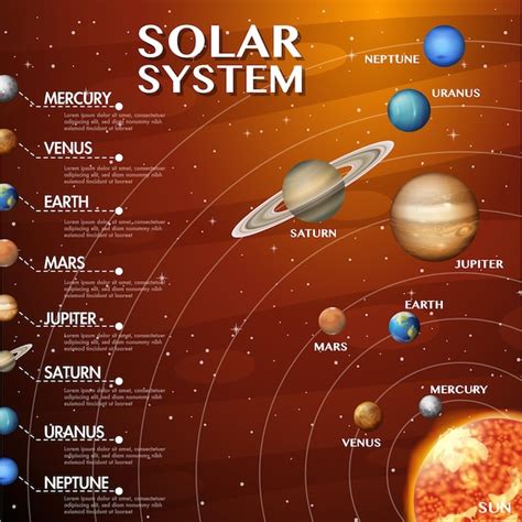 Planets Solar System Model Science
