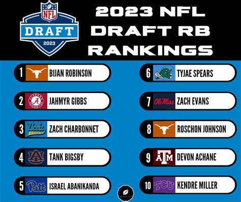 NFL 2023 draft Defensive positional rankings! : r/NFL_Draft