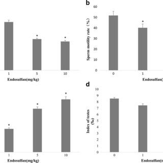 The effects of endosulfan on the quantity and quality in epididymal ...