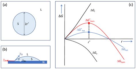 Metals | Free Full-Text | Heterogeneous Nucleation and Grain Initiation on a Single Substrate