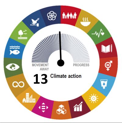 SDG 13 - Climate action - Statistics Explained