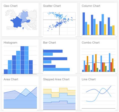 Google Charts - powerful, simple to use, and free - Misc