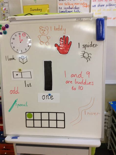 Early Maths Ideas - Mathful Learners