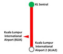 Kuala Lumpur Sentral / KL Sentral Transportation Hub - klia2.info