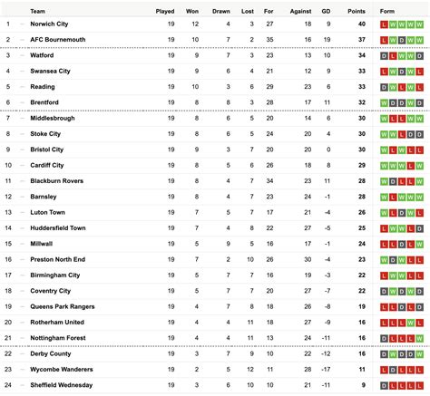 Updated Championship League Table - here's how we sit now - Page 2 ...