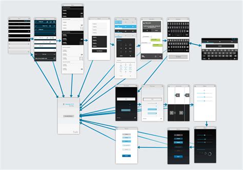 The Benefits of Wireframing for Mobile Application Design and Development