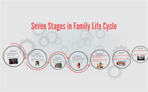 Seven Stages in Family Life Cycle by Sidney Matyja on Prezi