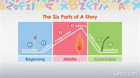 Plot Examples In Literature