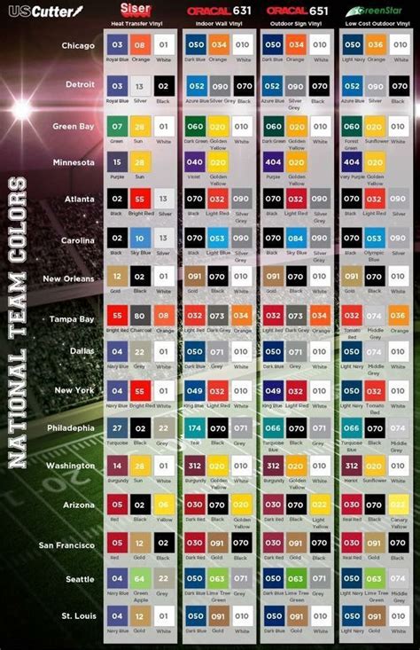 vinyl colors that best correspond to NFL team colors #nflfootballguides | Team colors, Vinyl ...