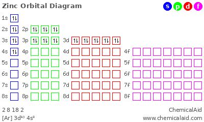 Zinc Orbital Diagram