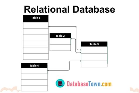 Databases - DatabaseTown