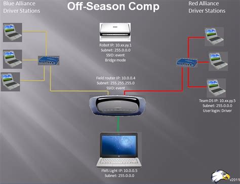 Frc driver station setup - petvvti