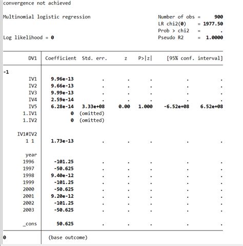 Multinomial Logit Fixed Effects: Stata and R - Stack Overflow