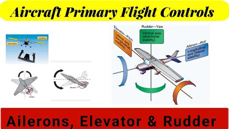 Aircraft Primary Flight Control Surfaces Explained Aileron Elevator Rudder Roll Pitch Yaw ...