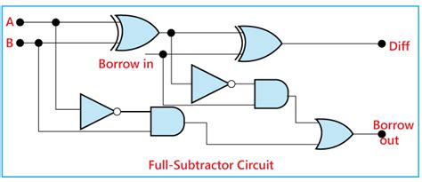 Full Subtractor Logic Diagram And Truth : Full Subtractor Combinational Logic Circuits ...