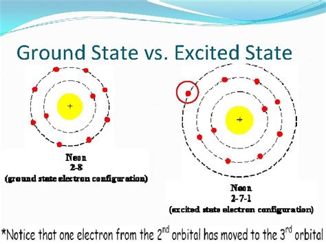 Aim What happens when electrons get excited Do