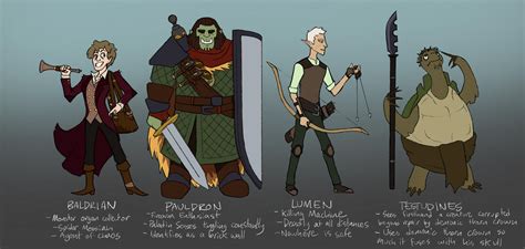 [ART] I drew portraits for my D&D group : r/DnD