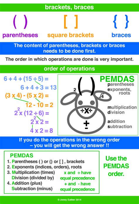 brackets ~ A Maths Dictionary for Kids Quick Reference by Jenny Eather