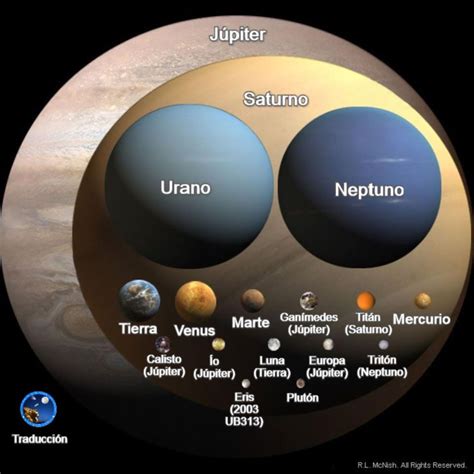 ASAFILE: Tamaño de Planetas, Lunas y Planetas Enanos del Sistema Solar