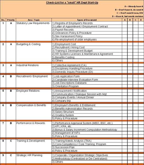 Image result for human resources audit checklist | Human resources ...