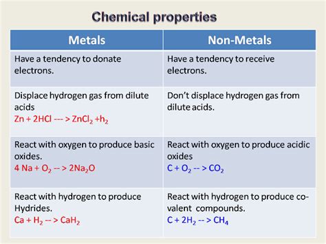 Scienceworkplace class VIII: Metals and non-metals