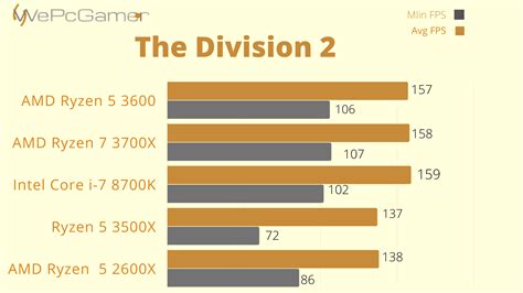 AMD Ryzen 5 3500X 6-Core, 6-Thread Powerful CPU Review