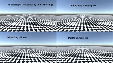 Peter Sikachev Dev Blog: MinLod: A Cheap&Simple Method to Increase Texture Details at Acute Angles