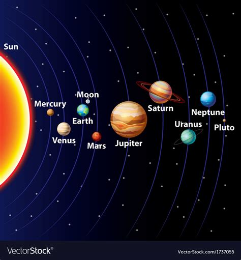 Solar system Royalty Free Vector Image - VectorStock