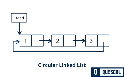 Circular Linked List: Advantage, Disadvantage and Application - Quescol