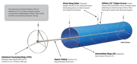 DUCTSOX (FABRIC DUCT) - AIR DISPERSION SYSTEM - Air Diffusion Agencies ...