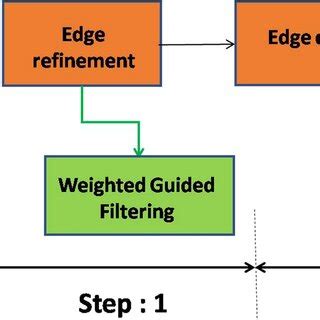 Sobel edge detection methodology | Download Scientific Diagram