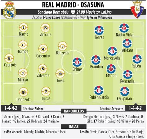 Pre Match Thread: Real Madrid vs Osasuna - LaLiga Matchday 6 : r/realmadrid