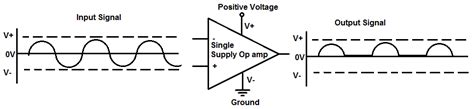 What is the Difference Between a Single and Dual Supply Op Amp?