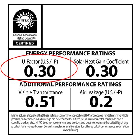 What Is U-Factor? | Understanding Energy Efficiency for Windows